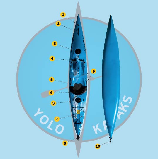 CTR SKI - RACING KAYAK overview